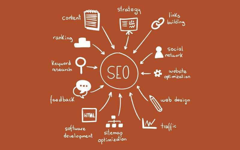 6 months seo strategy