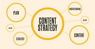 content writing strategies